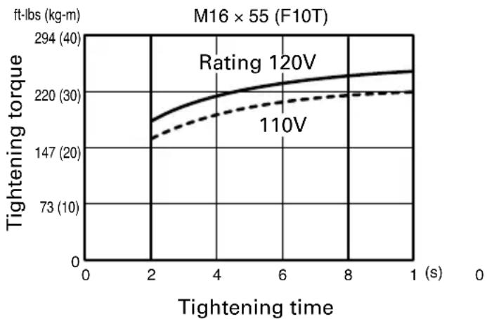 HITACHI WR 16SA - Confirm the line voltage (Fig. 4) - 1
