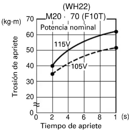 HITACHI WH 14 - Confirmación de la tensión de apriete - 3
