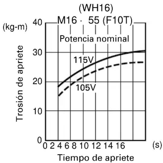 HITACHI WH 14 - Confirmación de la tensión de apriete - 1
