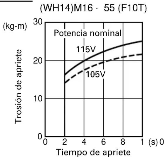 HITACHI WH 14 - Confirmar la tensión de la línea (Fig.5, 6, 7, 8 y 9) - 1