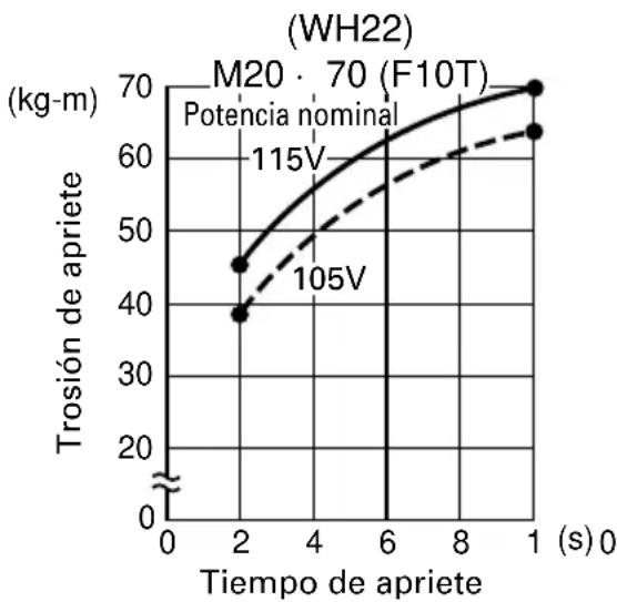 HITACHI WH 14 - Confirmación de la tensión de apriete - 4