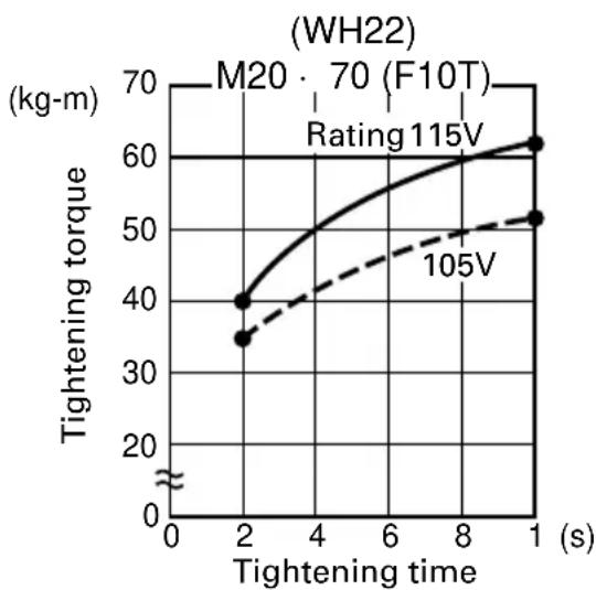 HITACHI WH 14 - Line voltage: - 3