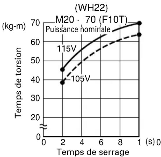 HITACHI WH 14 - Vérifier la tension secteur. (Fig.5, 6, 7, 8 et 9) - 5