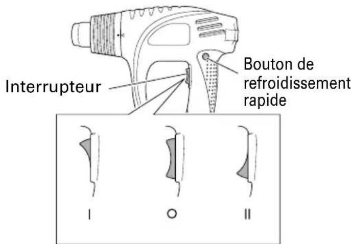 HITACHI RH 600T - Position [II] de l'interrupteur: - 1
