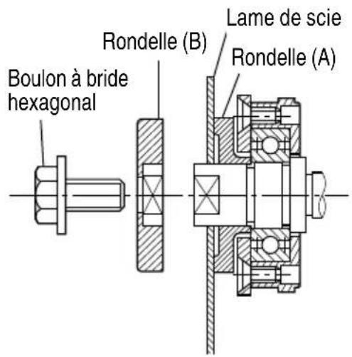 HITACHI C 7SB3 - AVERTISSEMENT: - 3