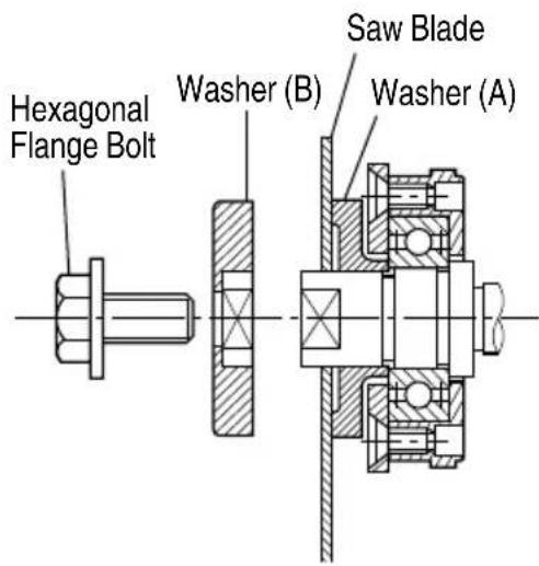 HITACHI C 7SB3 - WARNING: - 3