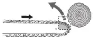 HITACHI CS 36DL - Causes and operator prevention of kickback - 1