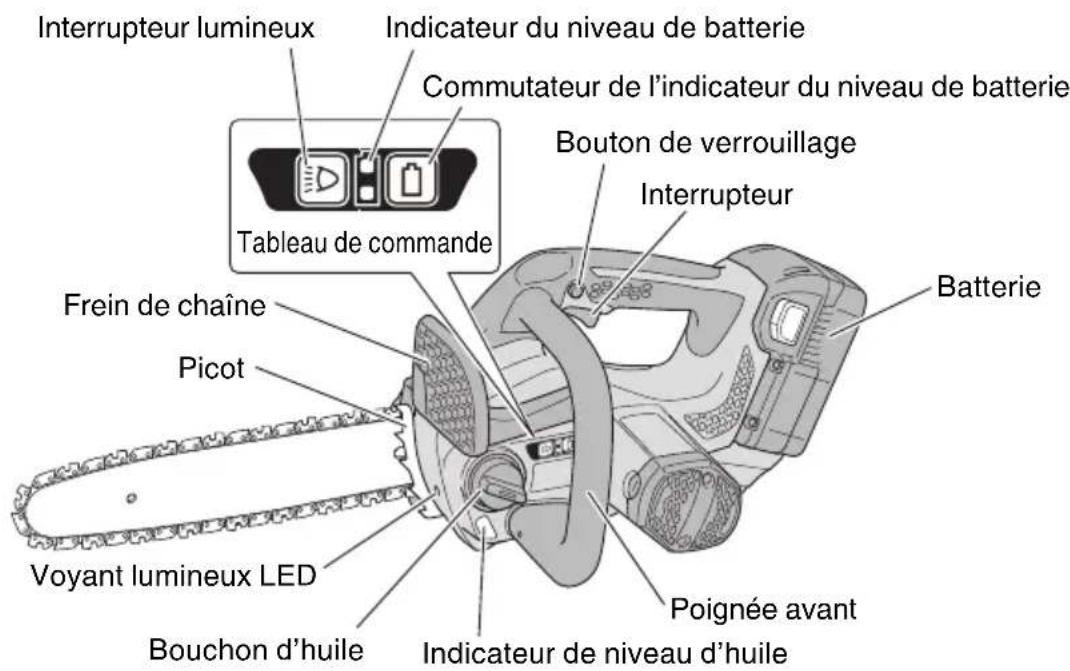 HITACHI CS 36DL - Scie à chaîne à batterie (CS36DL) - 1