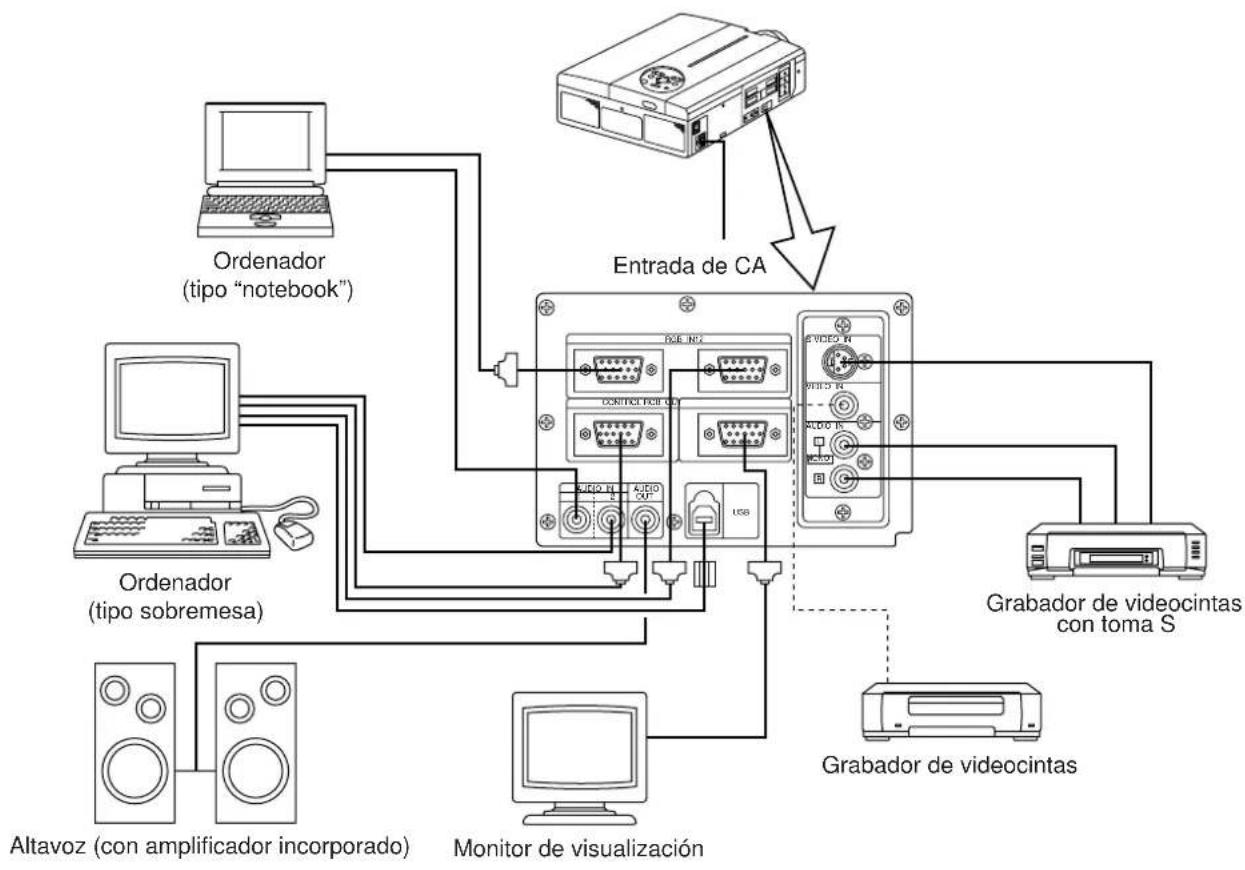 HITACHI CPX958W - Ejemplo de configuración del sistema - 1