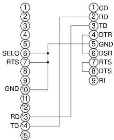 HITACHI CPX958W - Communication RS232C - 2