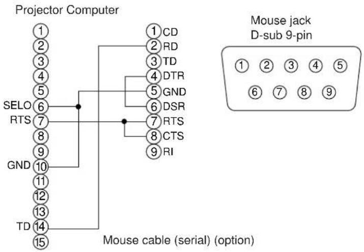 HITACHI CPX958W - Connection to the control signal terminal (continued) - 2