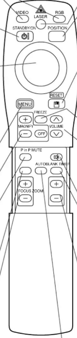 HITACHI CPX958W - Scherpsteltoetsen (FOCUS) - 1