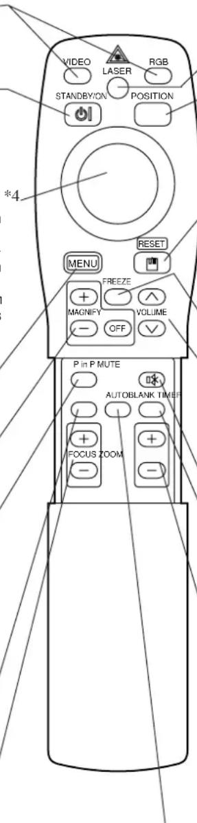 HITACHI CPX958W - Fokustaste (FOCUS) - 1
