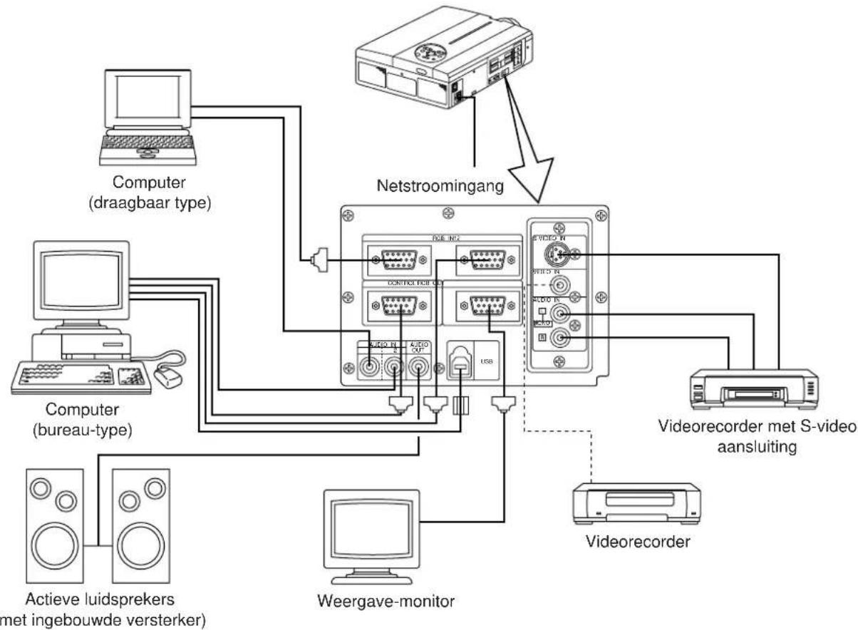 HITACHI CPX958W - Voorbeeld voor een complete weergave-opstelling - 1