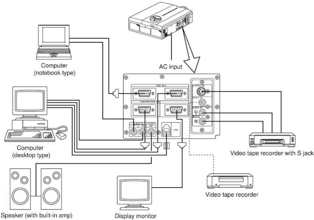 HITACHI CPX958W - Example of system setup - 1