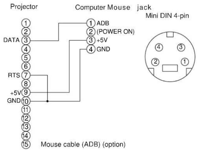 HITACHI CPX958W - Connection to the control signal terminal (continued) - 1