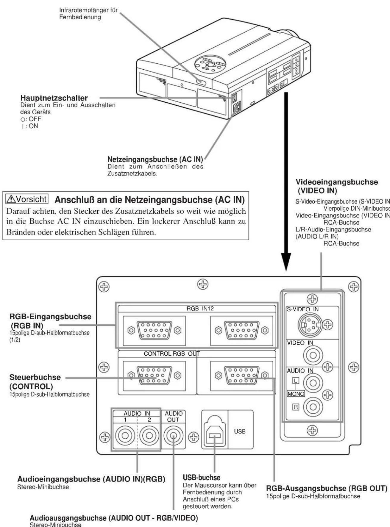 HITACHI CPX958W - Bezeichnung und Funktion der Teile (Fortsetzung) - 1