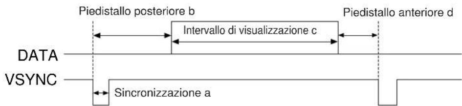 HITACHI CPX958W - Segnali dell'impostazione iniziale - 2