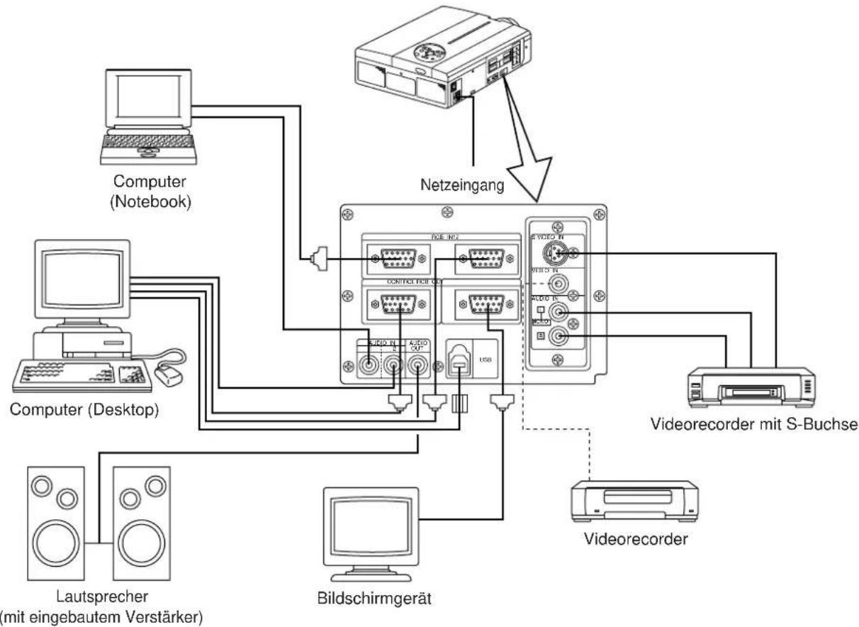 HITACHI CPX958W - Systemübersicht (Beispiel) - 1