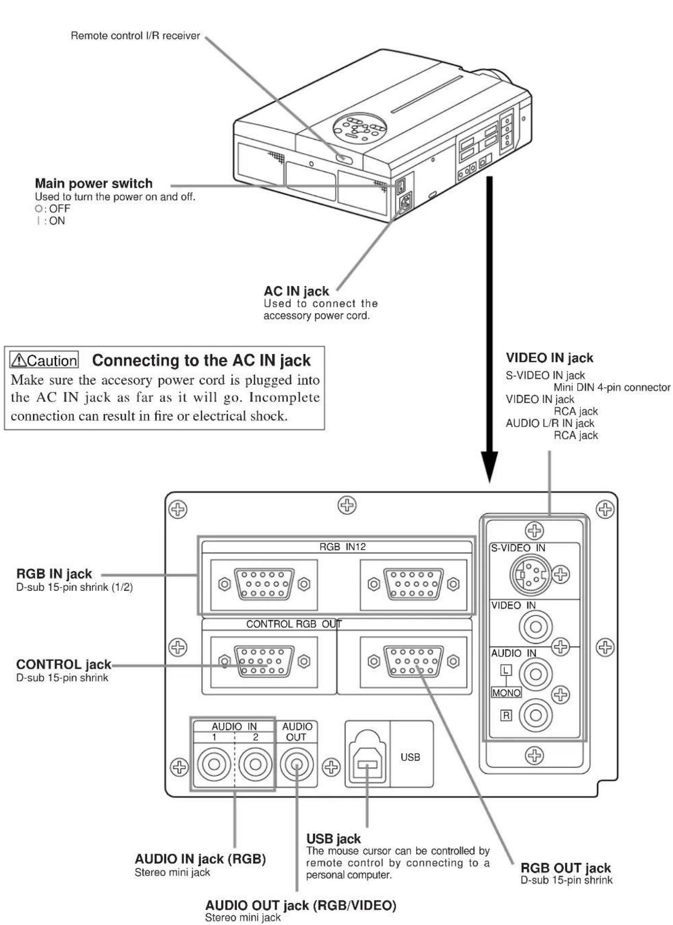 HITACHI CPX958W - Names and functions of each part (continued) - 1
