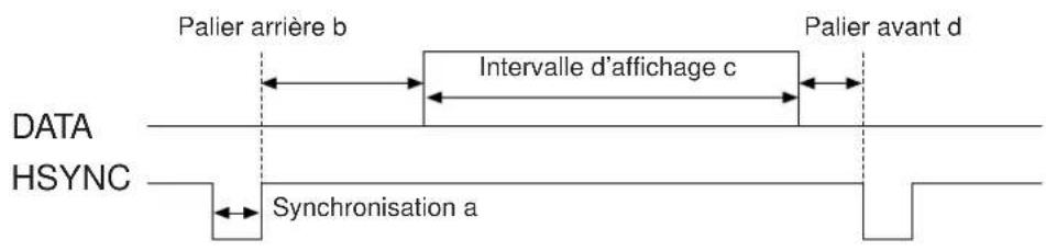 HITACHI CPX958W - Signaux de réglage d'origine - 1