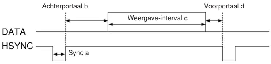 HITACHI CPX958W - Oorspronkelijke signaal-instellingen - 1