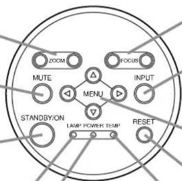 HITACHI CPX958W - Spanningslampje (POWER) - 1