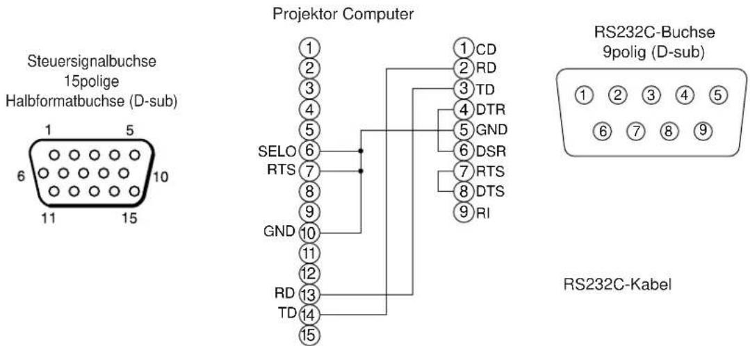 HITACHI CPX958W - RS232C-Datenaustausch - 1
