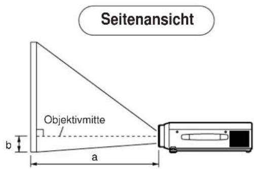 HITACHI CPX958W - Typische Aufstellung von LCD-Projektor und Leinwand - 2