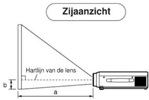 HITACHI CPX958W - Voorbeeld voor opstelling van de LCD projector en het scherm - 2