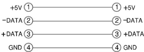 HITACHI CPX958W - Connexion au système USB - 2