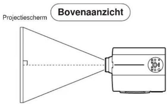 HITACHI CPX958W - Voorbeeld voor opstelling van de LCD projector en het scherm - 1