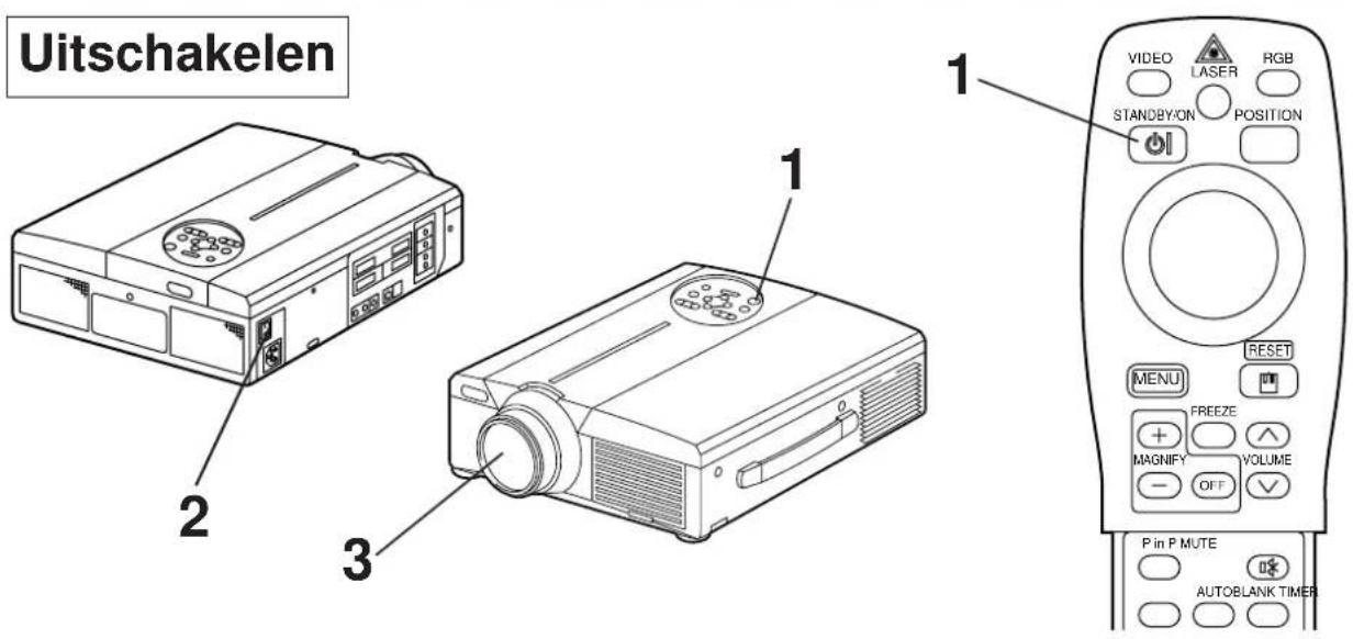 HITACHI CPX958W - Basisbediening (vervolg) - 1