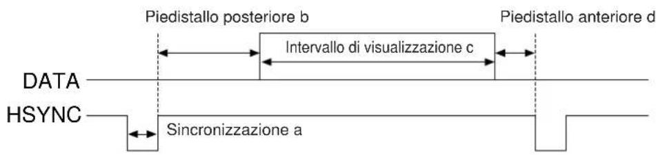 HITACHI CPX958W - Segnali dell'impostazione iniziale - 1