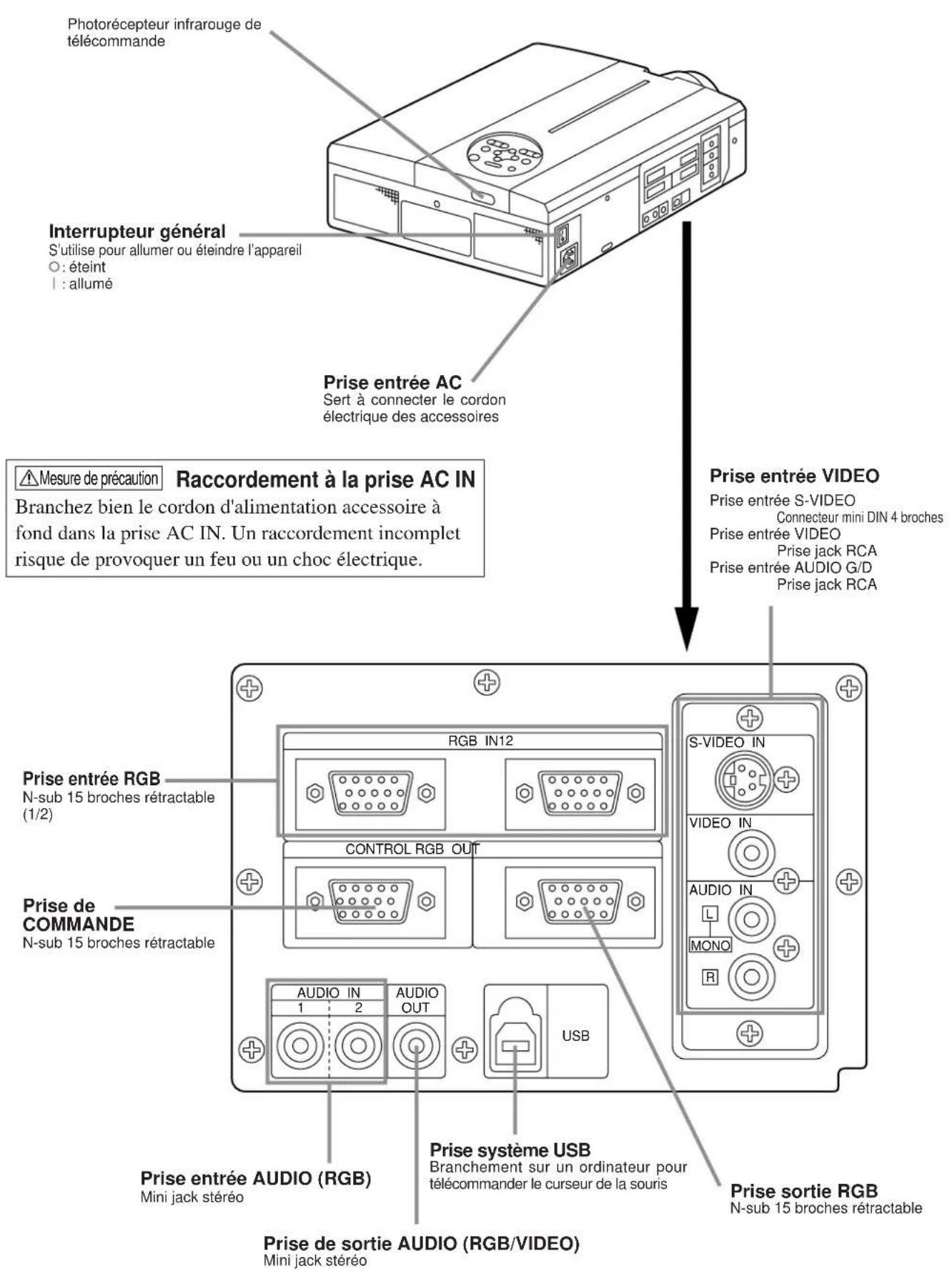HITACHI CPX958W - Nomenclature et fonction des pièces (suite) - 1