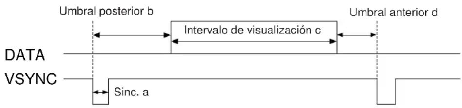 HITACHI CPX958W - Señales para los ajustes iniciales - 2