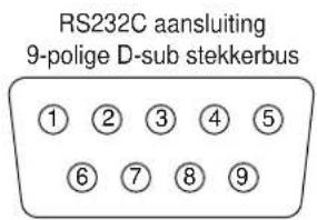 HITACHI CPX958W - RS232C communicatie - 3