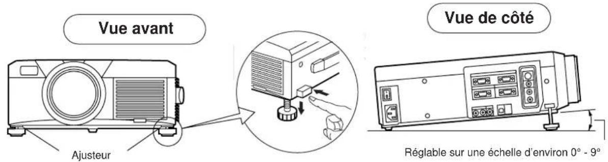 HITACHI CPX958W - Utilisation des ajusteurs - 1