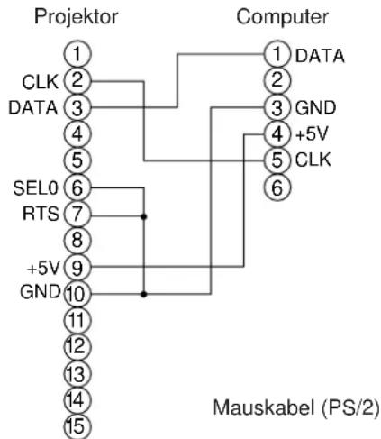 HITACHI CPX958W - Mausfunktionen - 2