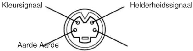 HITACHI CPX958W - Signaalingangen - 1