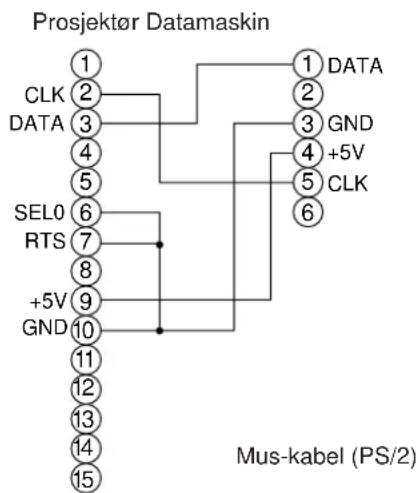 HITACHI CPX958W - PS/2 Mus - 2