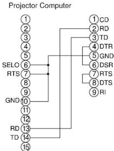 HITACHI CPX958W - RS232C communicatie - 2