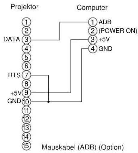 HITACHI CPX958W - Anschluß an die Steuersignalbuchse (Fortsetzung) - 1