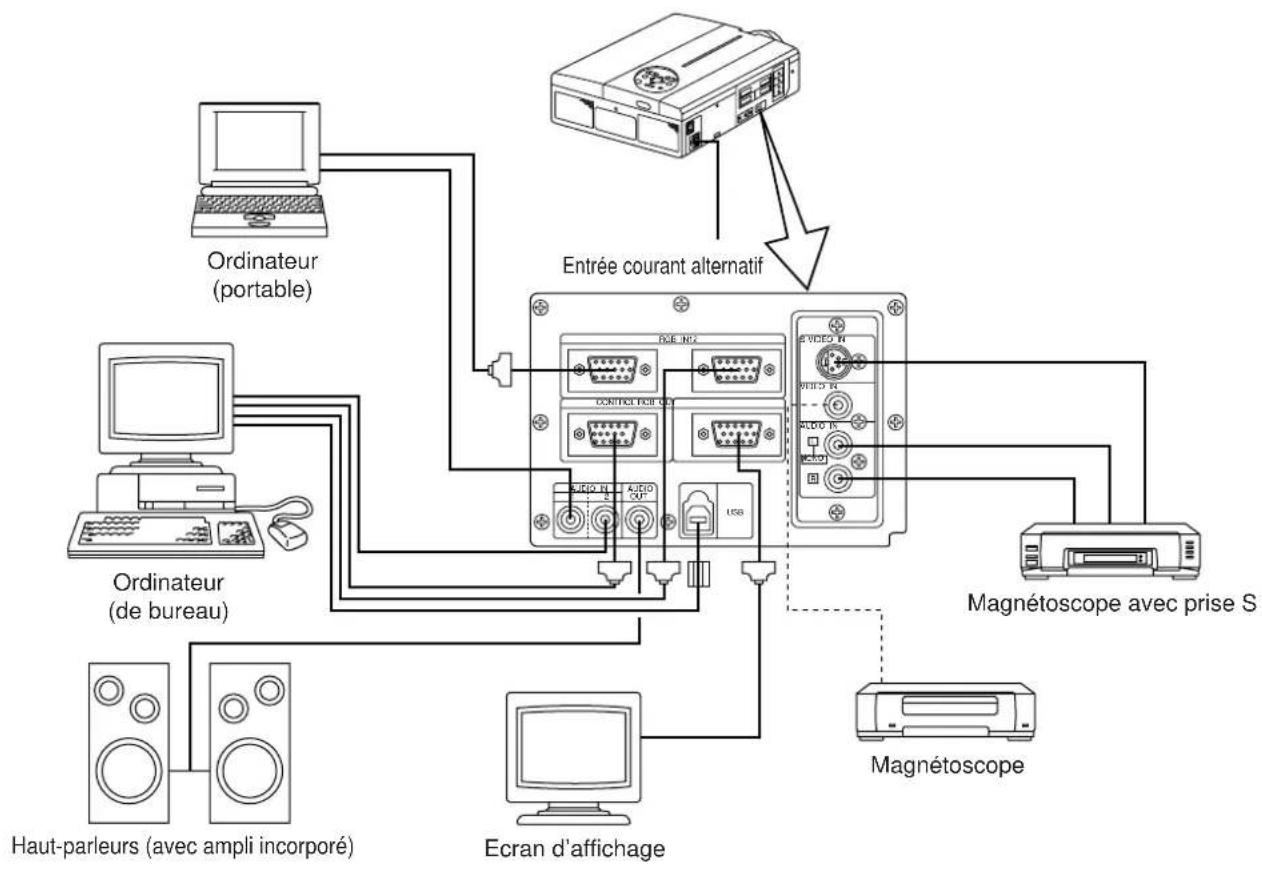 HITACHI CPX958W - Exemple de configuration - 1