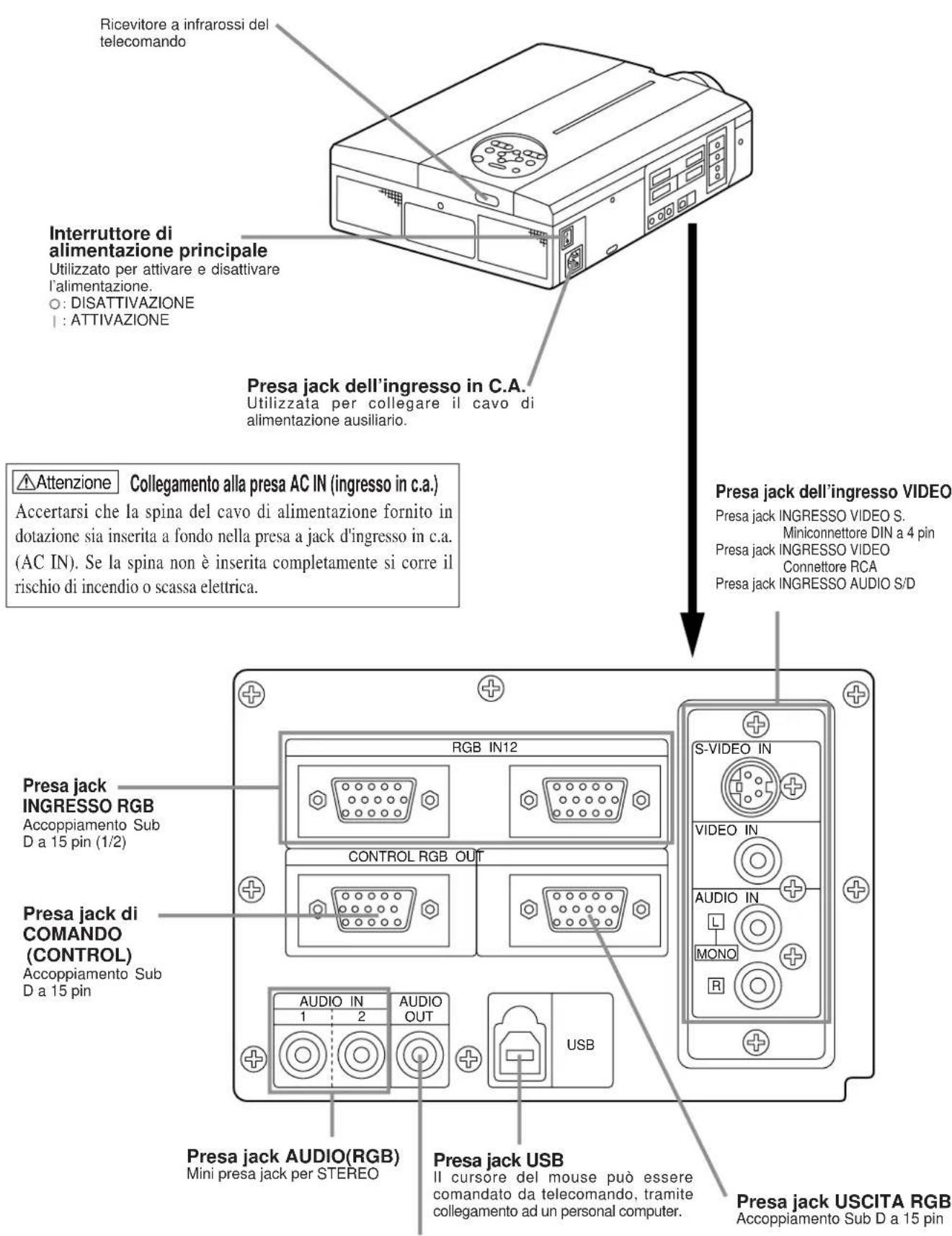HITACHI CPX958W - Nomi e funzioni delle singole parti (segue) - 1