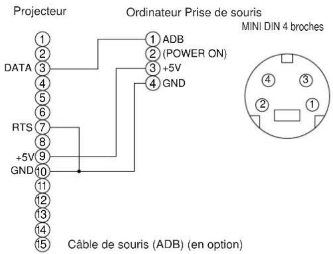 HITACHI CPX958W - Connexion à la prise de signal de commande (suite) - 1