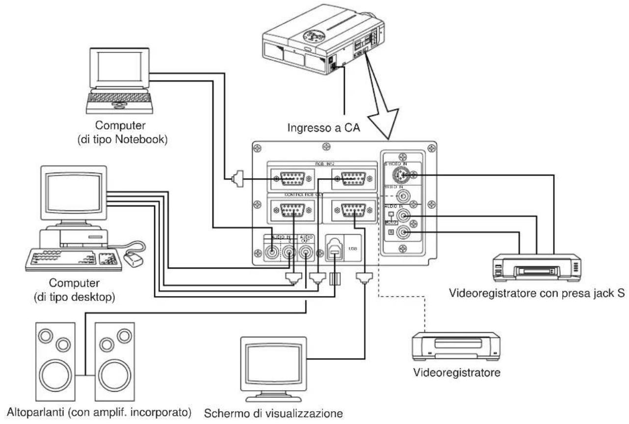 HITACHI CPX958W - Esempio di impostazione del sistema - 1