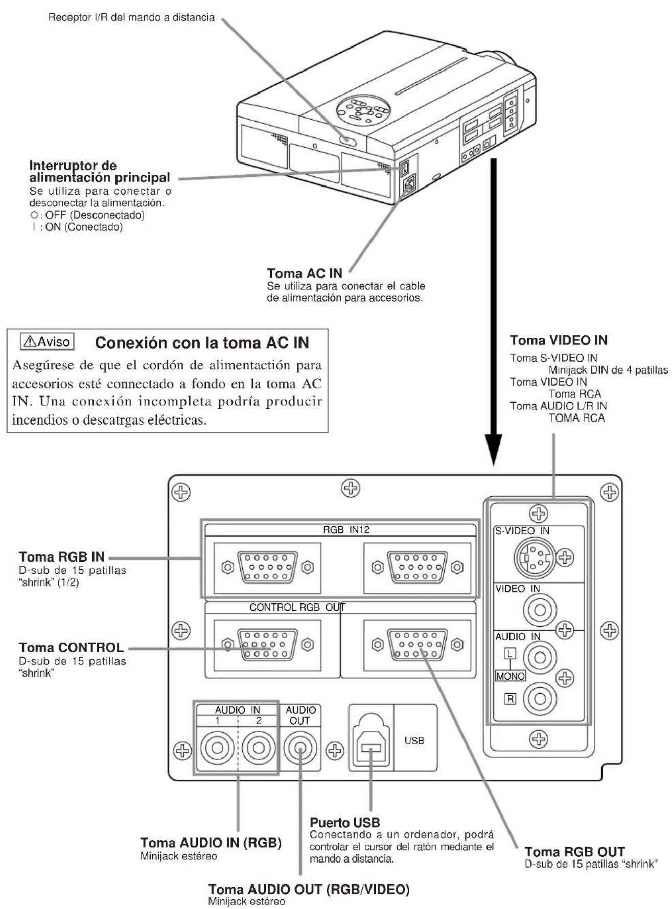 HITACHI CPX958W - Nombres y funciones de las partes (continuación) - 1
