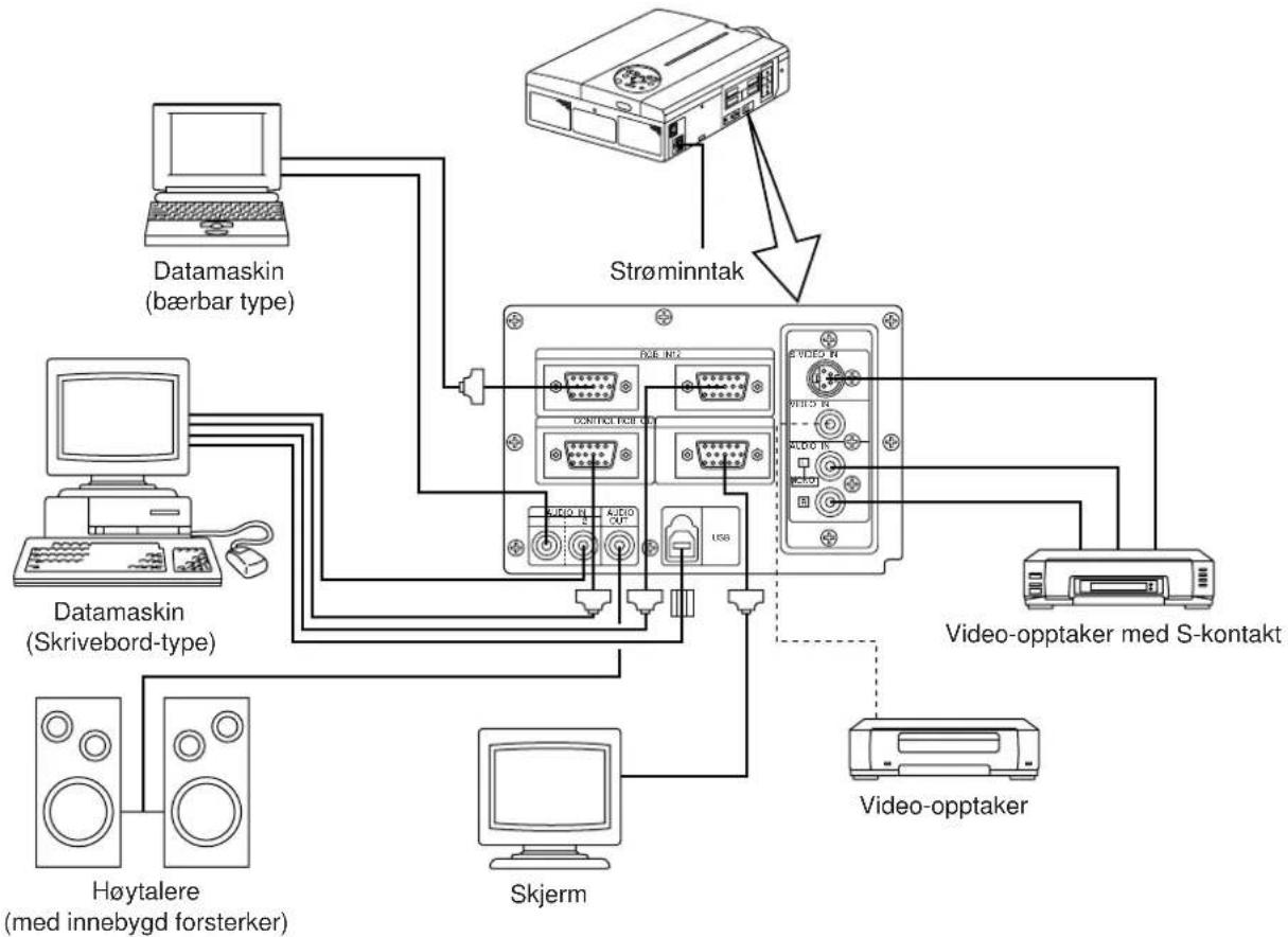 HITACHI CPX958W - Eksempel på systemoppsett - 1