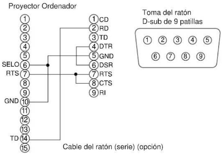 HITACHI CPX958W - Conexión con el terminal de la señal de control (continuación) - 2